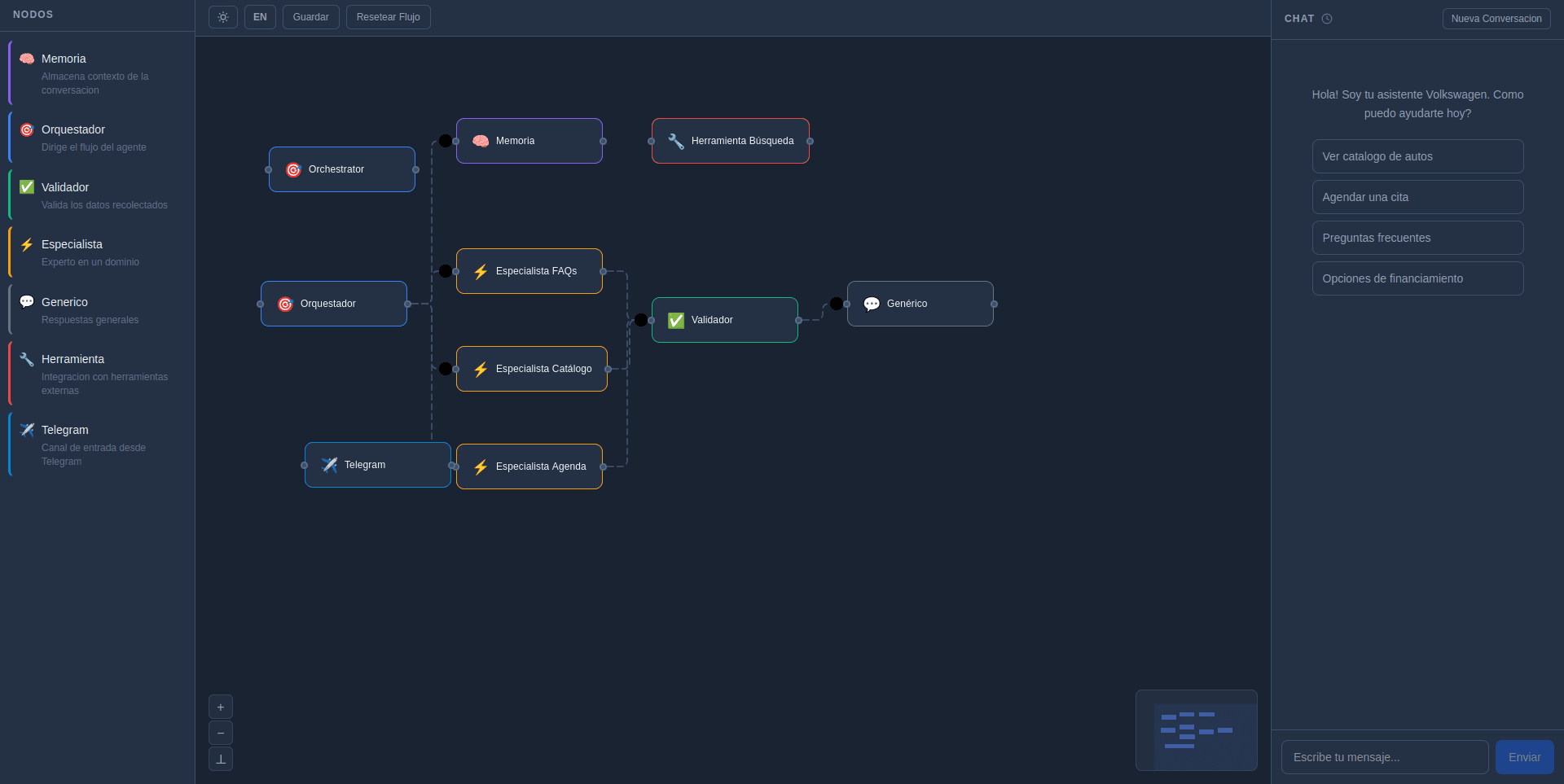 ATOM — AI Agent Builder for Car Dealerships